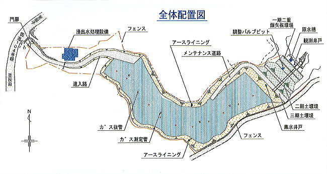 最終処分場全体配置図